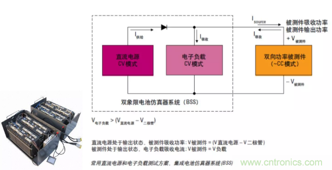 O！M！G ！讓你尖叫的APS先進(jìn)電源系統(tǒng)