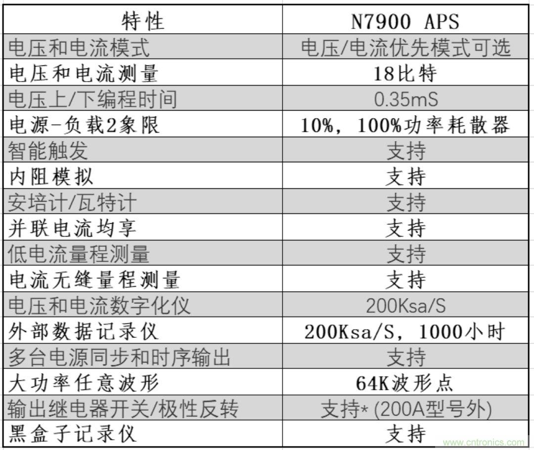 O！M！G ！讓你尖叫的APS先進(jìn)電源系統(tǒng)