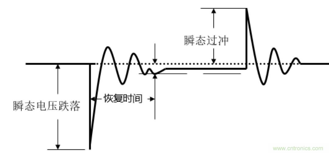 O！M！G ！讓你尖叫的APS先進(jìn)電源系統(tǒng)