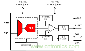 如何讓微型數(shù)據(jù)轉(zhuǎn)換器通過更小尺寸創(chuàng)造更多價(jià)值？