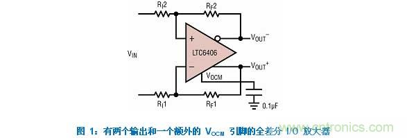 差分 I/O 放大器在一個單端應(yīng)用中該如何使用？又會發(fā)生怎樣的效果？