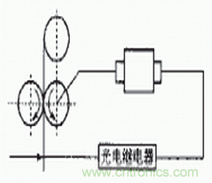 光電傳感器在自動化生產(chǎn)線上的應(yīng)用