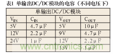 諧波？紋波？噪聲？還傻傻分不清楚嗎！