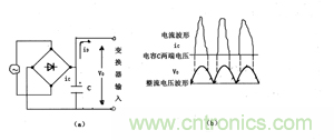 諧波？紋波？噪聲？還傻傻分不清楚嗎！