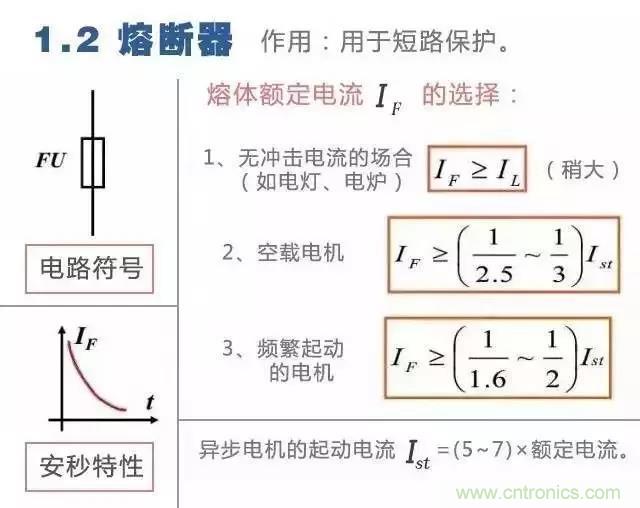 二次回路圖都懂了嗎？3分鐘幫你搞清楚！