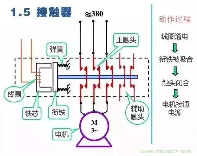 二次回路圖都懂了嗎？3分鐘幫你搞清楚！