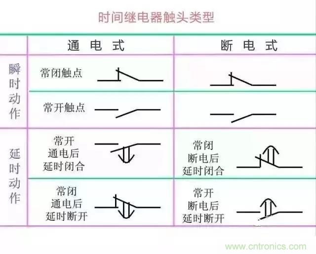 二次回路圖都懂了嗎？3分鐘幫你搞清楚！