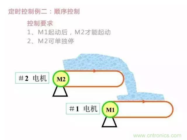 二次回路圖都懂了嗎？3分鐘幫你搞清楚！