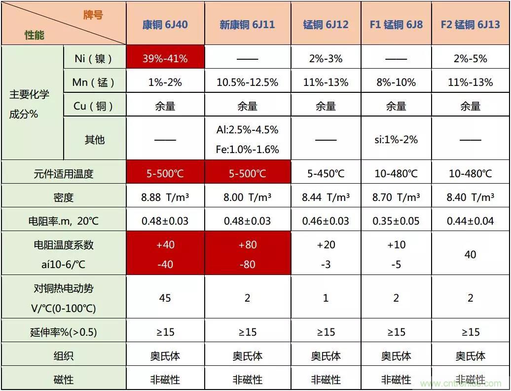 小小的取樣電阻，確實(shí)有點(diǎn)門道！