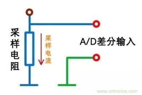 小小的取樣電阻，確實(shí)有點(diǎn)門道！