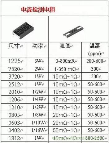 小小的取樣電阻，確實(shí)有點(diǎn)門道！