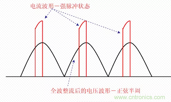 開關(guān)電源中的PFC功率因素校正理解，讀這一篇就明白啦