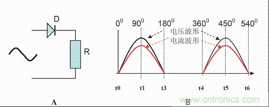 開關(guān)電源中的PFC功率因素校正理解，讀這一篇就明白啦