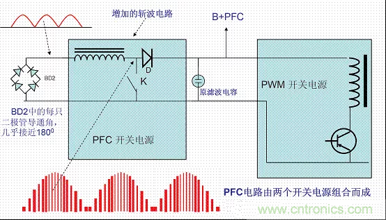 開關(guān)電源中的PFC功率因素校正理解，讀這一篇就明白啦