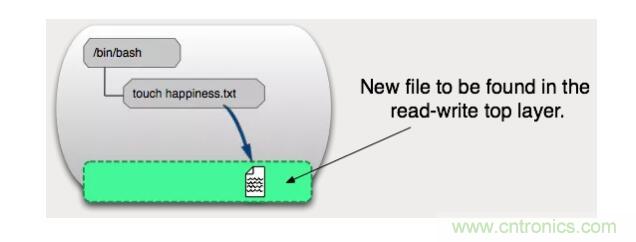 看圖帶你深入理解Docker容器和鏡像