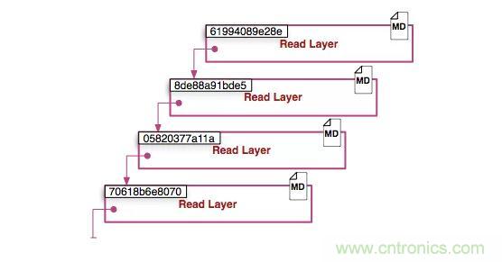 看圖帶你深入理解Docker容器和鏡像