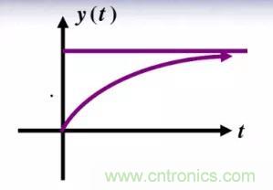 【干貨】開關(guān)電源RC吸收電路的分析！