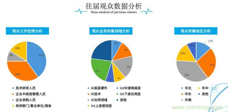 疫情變革線上模式，2020物聯(lián)網(wǎng)在線展震撼來(lái)襲！