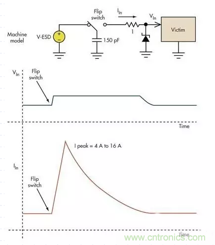 電路設(shè)計(jì)中如何防止靜電放電？