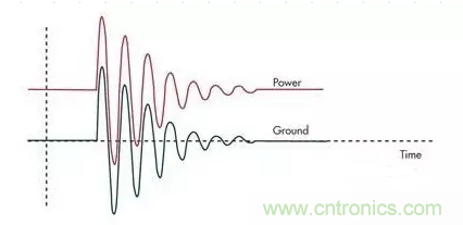 電路設(shè)計(jì)中如何防止靜電放電？