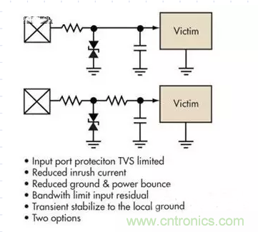 電路設(shè)計(jì)中如何防止靜電放電？