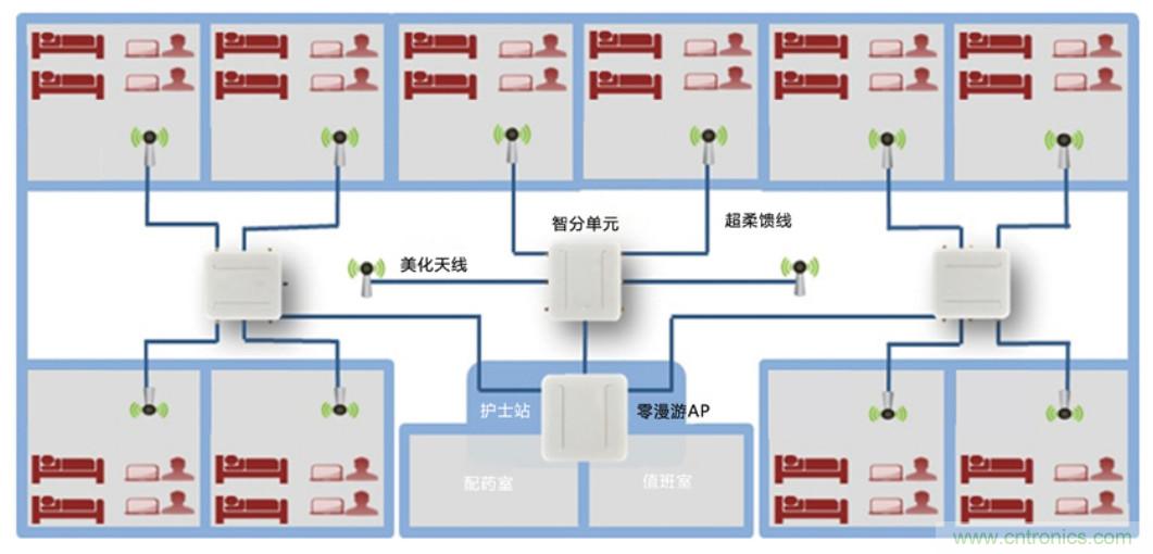 醫(yī)護輸液系統(tǒng)升級，注射泵無線化如何實現(xiàn)？