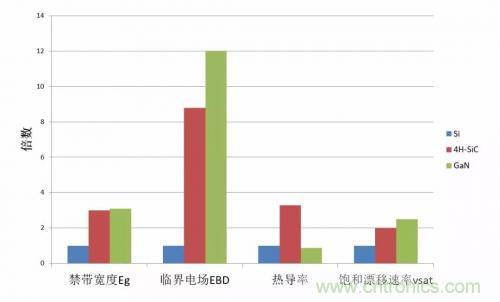 一文秒懂功率器件，從小白變大神的進(jìn)階之路