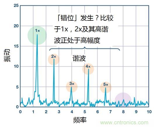 工業(yè)設(shè)備振動傳感器，為什么總選不準(zhǔn)？看了本文才知道~