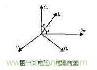 功率因數(shù)補償控制器如何設計？