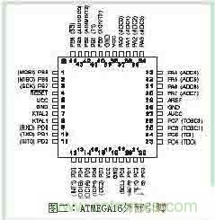 功率因數(shù)補償控制器如何設計？