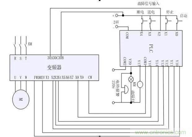 PLC是如何檢測到電動(dòng)機(jī)故障？需要注意哪些問題？