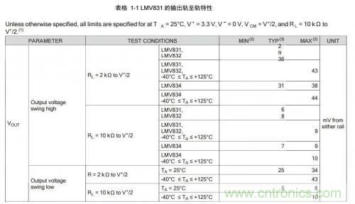 詳解光纖傳感器和光電傳感器的四大不同