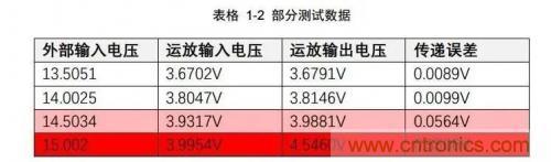 詳解光纖傳感器和光電傳感器的四大不同