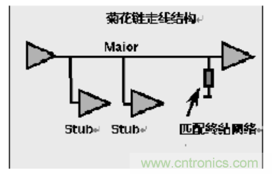 一文搞清楚端接與拓撲是什么？