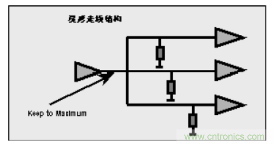 一文搞清楚端接與拓撲是什么？