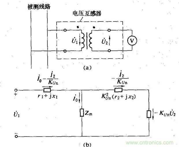 為什么電流互感器二次側不允許短路，也不允許開路？