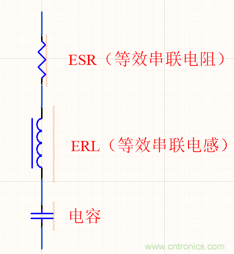 濾波電容該如何選，選多大容值？