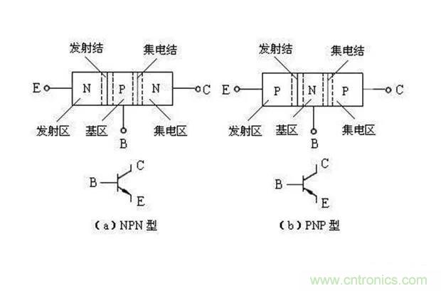 如何用萬用表區(qū)分PNP傳感器和NPN型傳感器？