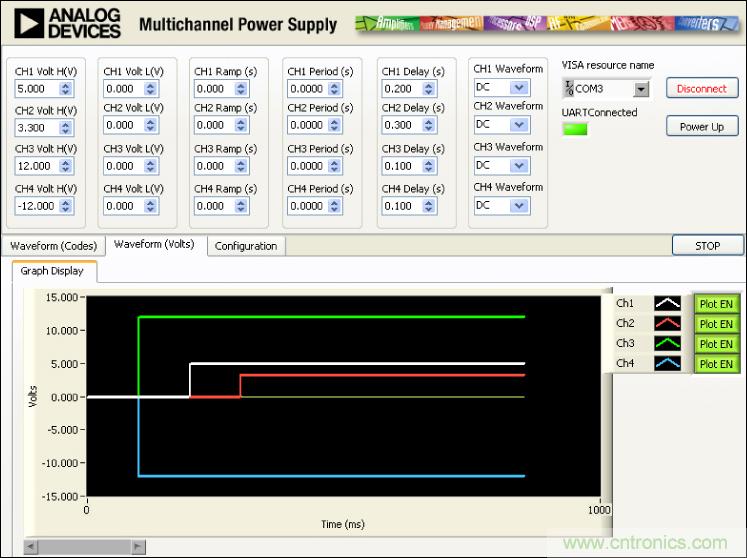 ADuC7026提供可編程電壓，用于評(píng)估多電源系統(tǒng)