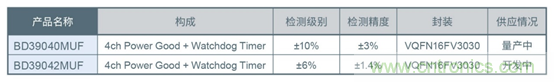 支持汽車安全的最新汽車功能安全標(biāo)準(zhǔn)“ISO 26262”