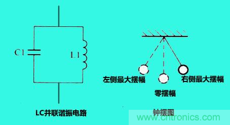 LC諧振電路你知道多少？