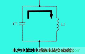 LC諧振電路你知道多少？