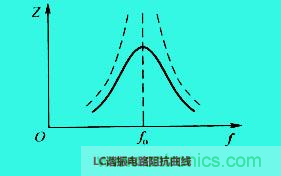 LC諧振電路你知道多少？