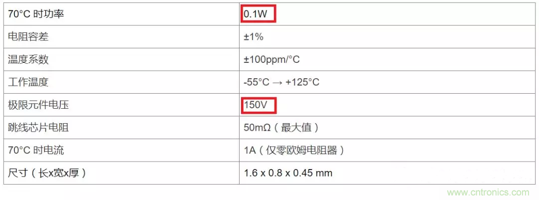 電阻有了“額定功率”，為什么還有“額定電壓”？