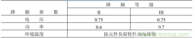 電阻有了“額定功率”，為什么還有“額定電壓”？