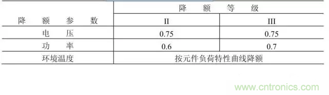 電阻有了“額定功率”，為什么還有“額定電壓”？