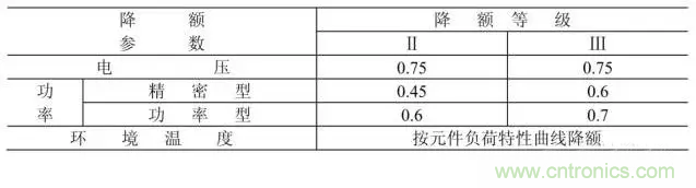 電阻有了“額定功率”，為什么還有“額定電壓”？