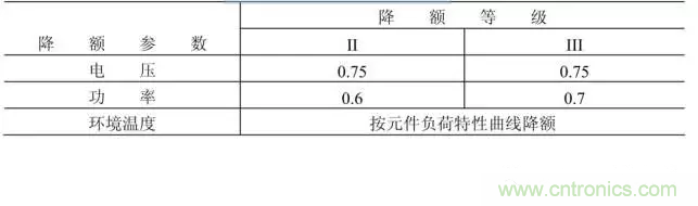 電阻有了“額定功率”，為什么還有“額定電壓”？