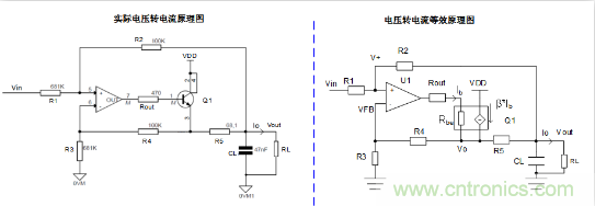 實現(xiàn)運放負反饋電路穩(wěn)定性設計，只需這3步！