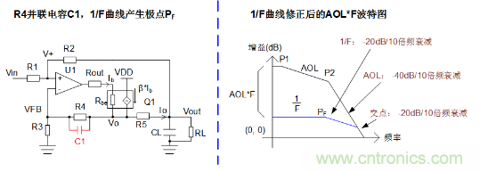 實現(xiàn)運放負反饋電路穩(wěn)定性設計，只需這3步！